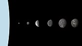 Uranus and its six largest moons compared at their proper relative sizes and relative positions