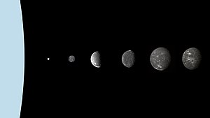 Uranus and its six largest moons compared at t...
