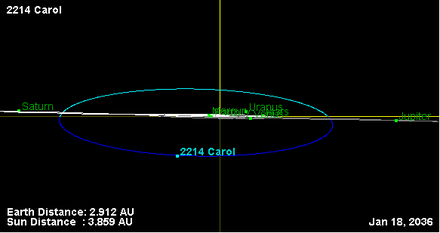 Орбита астероида 2214 (наклон).png
