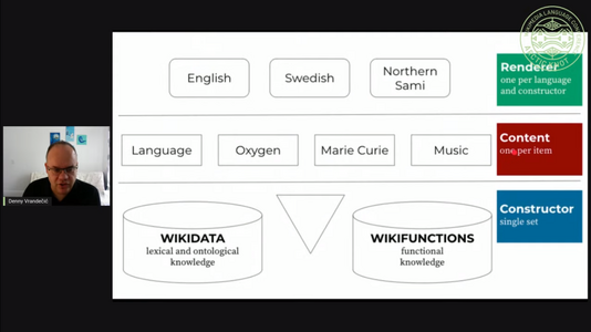 Keynote on Abstract Wikipedia at The Arctic Knot Wikimedia Language Conference by Denny Vrandečić, Wikimedia Foundation