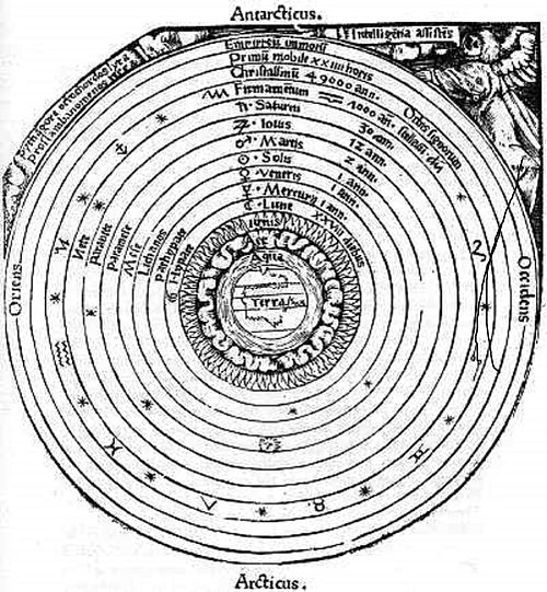 Figure 1: From Aristotle. De Caelo (Of the heavens). Augsburg: Sigmund Grimm and Marx Wirsung, 1519