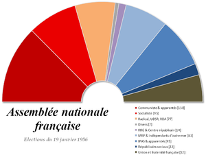 Elecciones legislativas de Francia de 1956