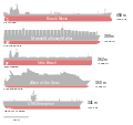 Size comparison of some of the longest ships. From top to bottom: Knock Nevis (ex-Seawise Giant), Maersk Mc-Kinney Møller, Vale Brasil, Allure of the Seas, and USS Enterprise (CVN-65)