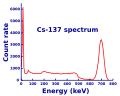 Thumbnail for version as of 17:10, 4 March 2015