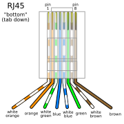 Colores del cableado en un conector RJ-45