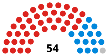 Coventry Council Composition.svg