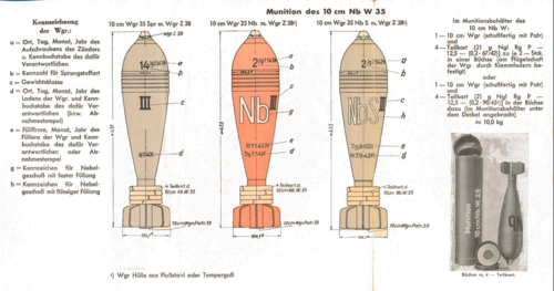 Munition für den 10-cm-Nebelwerfer 35