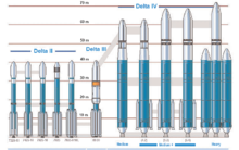 Delta rockets Delta EELV family.png