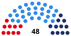 Elecciones provinciales de Mendoza de 1973