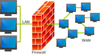 http://upload.wikimedia.org/wikipedia/commons/thumb/5/5b/Firewall.png/350px-Firewall.png