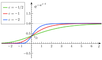 Variationen von '"`UNIQ--postMath-0000000D-QINU`"'