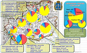 Населення Херсонської губернії згідно з переписом 1897 р.