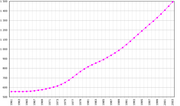 Miniatura per Demografia de Guinea Bissau