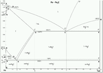 Миниатюра для Диаграмма состояния сплавов железо-углерод