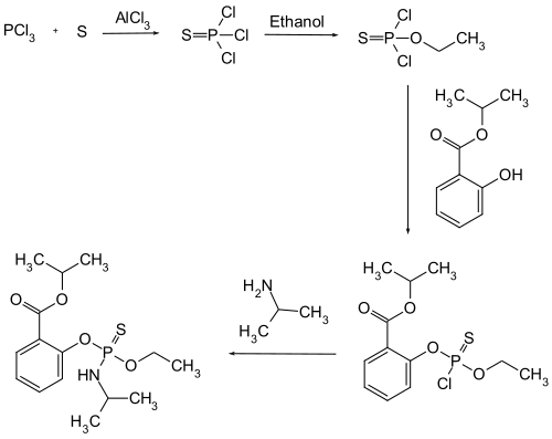 Synthese von Isofenphos