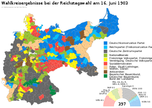 Elecciones federales de Alemania de 1903