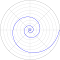 Cas 2 : spirale logarithmique