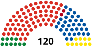 NZ House 2020.svg