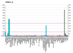 PBB GE CD3G 206804 в формате fs.png