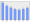 Evolucion de la populacion 1962-2008