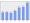 Evolucion de la populacion 1962-2008