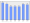 Evolucion de la populacion 1962-2008