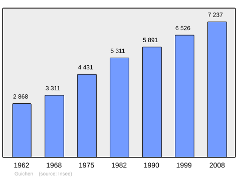 Population - Municipality code 35126