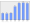 Evolucion de la populacion 1962-2008