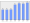 Evolucion de la populacion 1962-2008