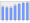 Evolucion de la populacion 1962-2008