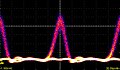 Diagramme de l’œil d'un signal codé en amplitude au format retour à zéro