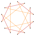 Усечение правильного многоугольника 7 3.svg