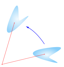 Rotation (angular displacement) of a planar figure around a point Rotation illus.svg