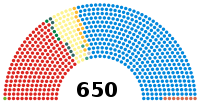 Sièges à la Chambre des communes à l'issue des élections de 2019.