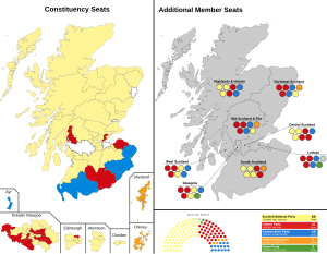 Elecciones parlamentarias de Escocia de 2011