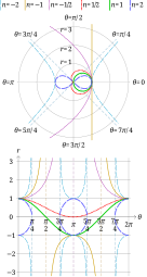 Sinusoidal spirals.svg 00:46, 29 October 2012