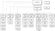 DS Organizational Chart Bureau of Diplomatic Security Organization Chart.png