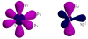 Carbon orbitals