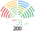 Vorschaubild der Version vom 17:14, 19. Jul. 2020