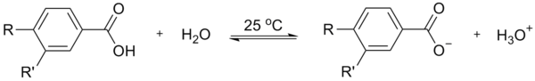 Hình 1. Sự phân ly của acid benzoic