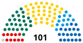 Vignette pour la version du 27 avril 2019 à 16:48