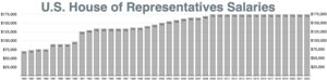 House of Representatives salaries House of Representatives salaries.webp