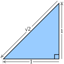 Die Quadratwurzel von 2 ist eine algebraische Zahl, und zwar die Länge der Hypotenuse eines gleichschenklig-rechtwinkligen Dreiecks mit Katheten der Länge 1.
