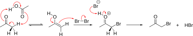 Reaction mechanism for the bromination of acetone while in the presence of acetic acid.