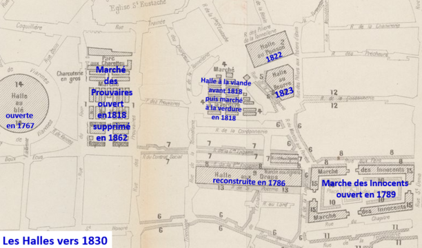 Les Halles vers 1830