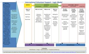 International volunteer support