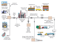 Midstream