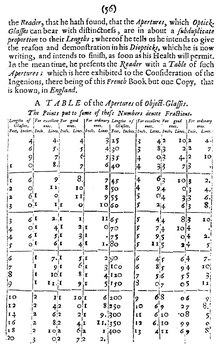 Adrien Auzout's "A TABLE of the Apertures of Object-Glasses" from a 1665 article in Philosophical Transactions, showing a table Philosophical Transactions - Volume 001.djvu