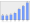 Evolucion de la populacion 1962-2008