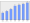 Evolucion de la populacion 1962-2008